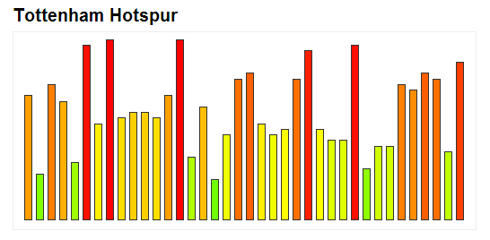 Premier League Fixture Difficulty  2014/2015