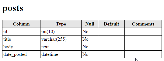 MySQL SELECT All Records From Today Using PHP 