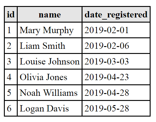 mysql date year