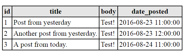 mysql today date