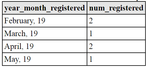 mysql-extract-year-and-month-from-date-column