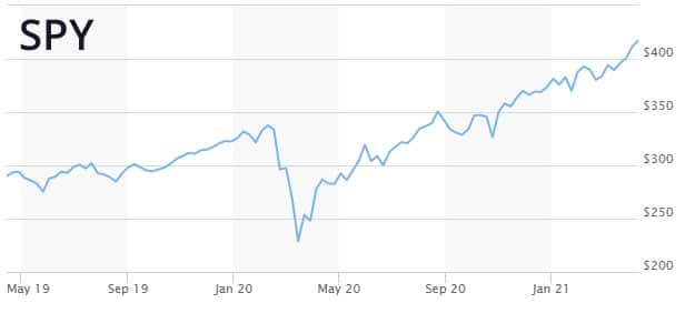 spy chart 2020
