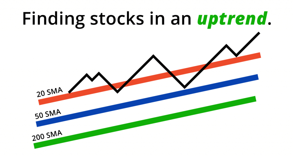 Finding stocks that are in an uptrend.